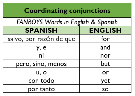 FANBOYS Coordinating Conjunctions in English and Spanish 